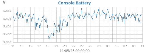 monthvolt